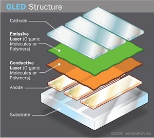 OLED Schichtdickemessung